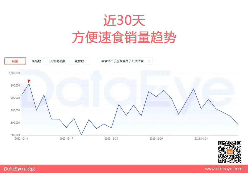 抖音春节什么最热销?揭秘单品爆量逻辑!(内附榜单)