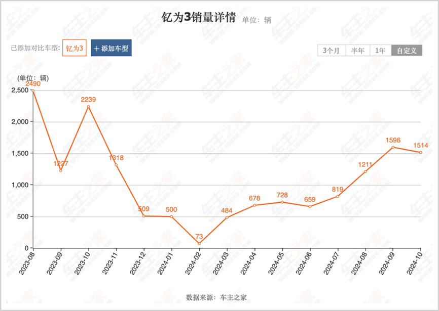 华为又要复制一家千亿车企?