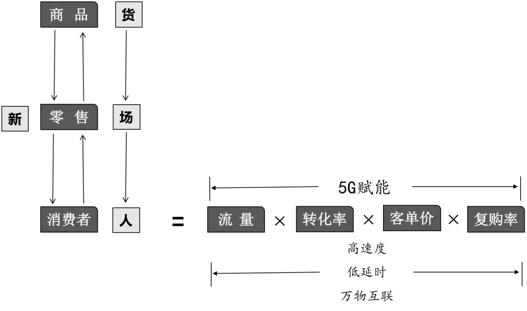 殷中军:私域流量的10大趋势揭秘