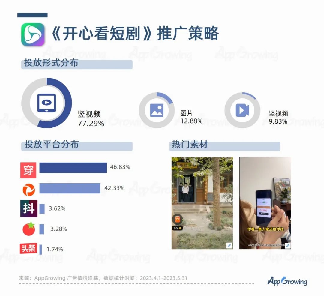 短剧生意增量：两个操作是关键