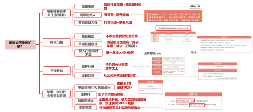 超越了星巴克的瑞幸,被“孪生兄弟”穷追猛打
