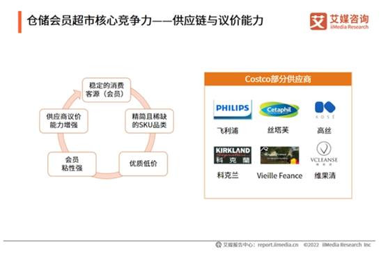 低客单消费大潮下,高客单会员制为何能逆势增长