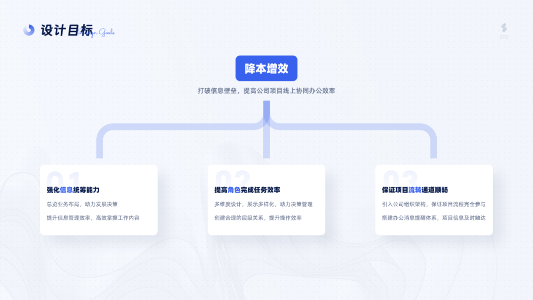 想让面试官心动？来看看这份B端UI作品集设计
