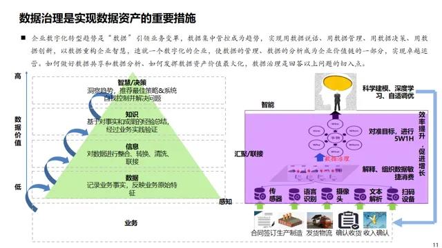 数据治理与数据指标库规划指南:数据指标体系、数据治理路线、标准、方法论和案例····