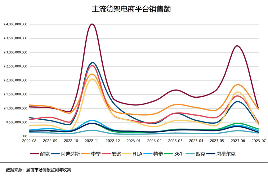 安踏与李宁:一个时代,两种选择