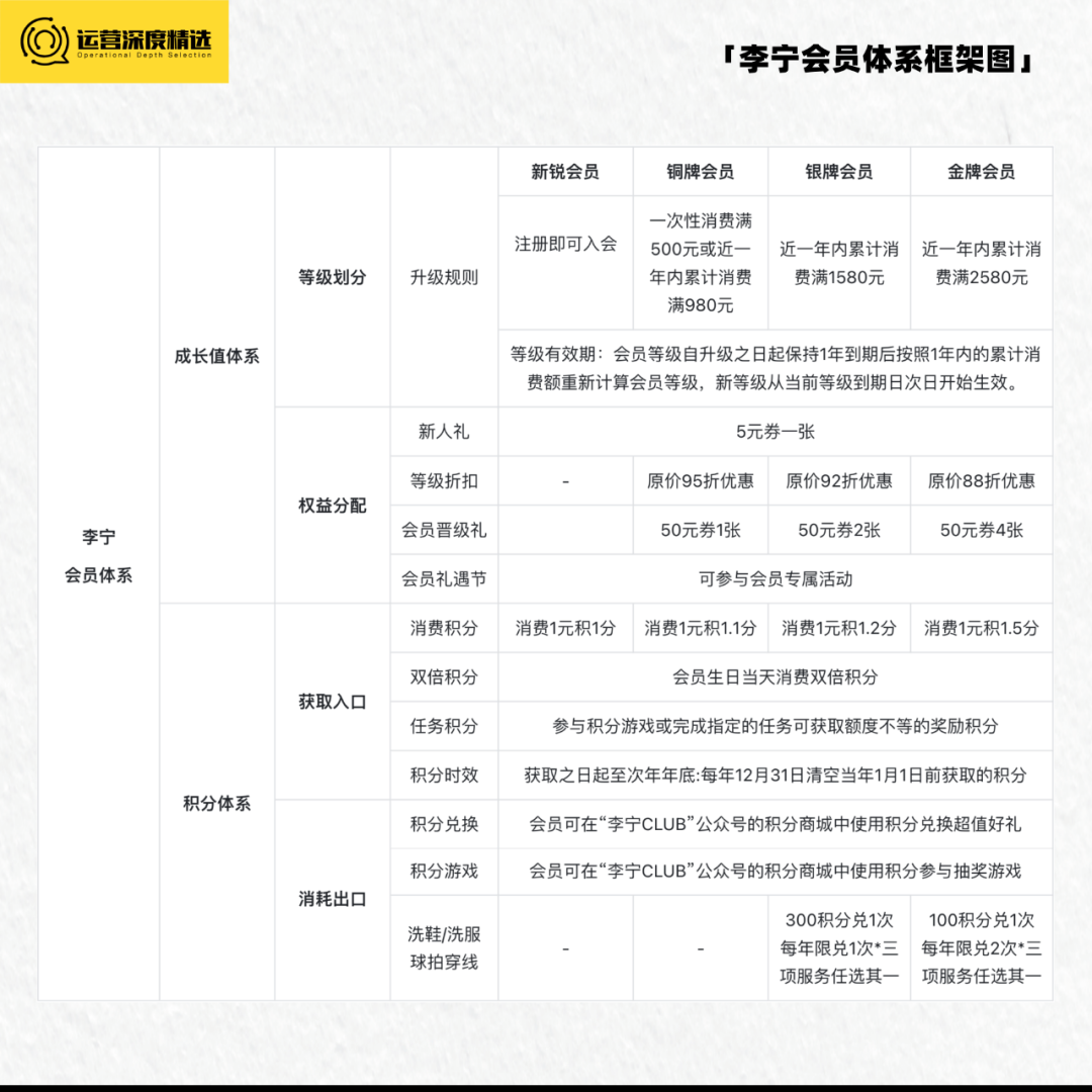 国潮退热,运动品牌靠什么穿越周期、走出库存困境?丨专题研究