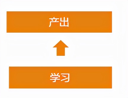 运营需具备的三大能力，你有吗？
