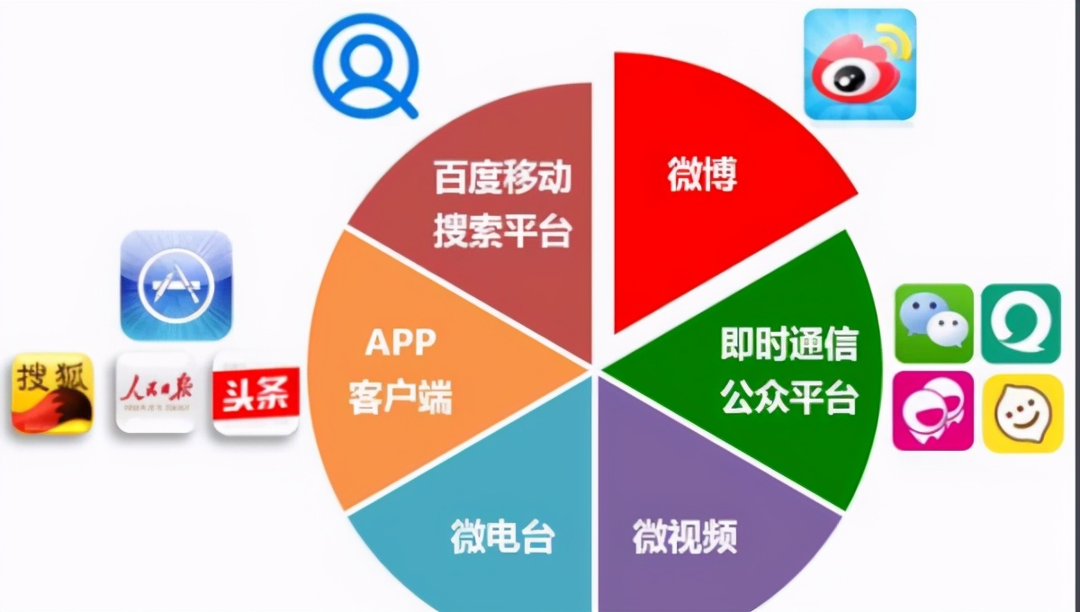 三分钟带你了解什么是新媒体运营 三分钟带你了解什么是新媒体运营
