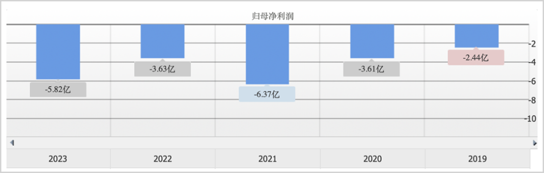 暴跌80%,李开复难救创新奇智