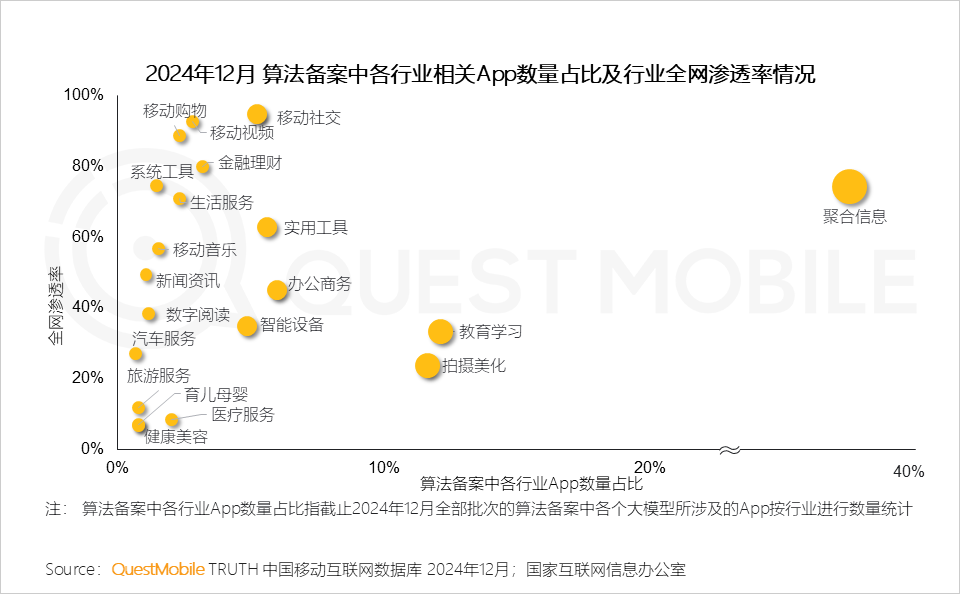 QuestMobile2024年AIGC应用发展年度报告:AI原生APP三强争霸,AI应用“四大模式”形成,智能体数量超过小程序
