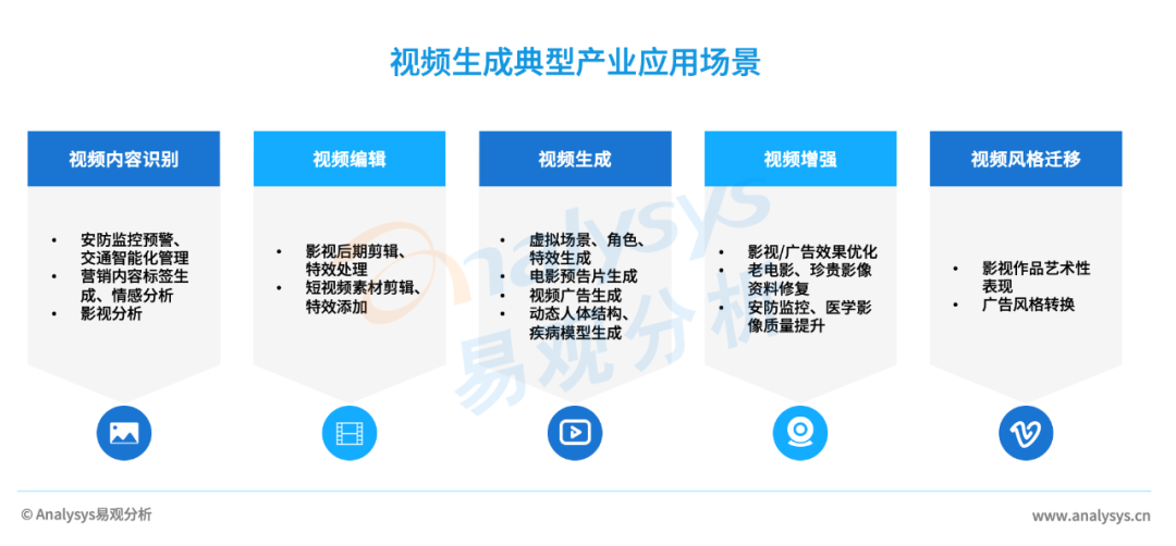 AIGC产业研究报告2023——视频生成篇