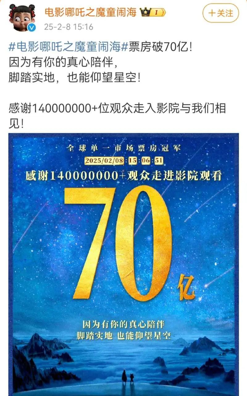 登顶全球票房榜首,火遍全网的《哪吒2》,托起一个千亿蓝海