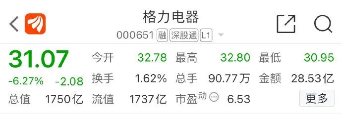 暴跌130亿!格力董明珠“丑东西”设计辣瞎眼