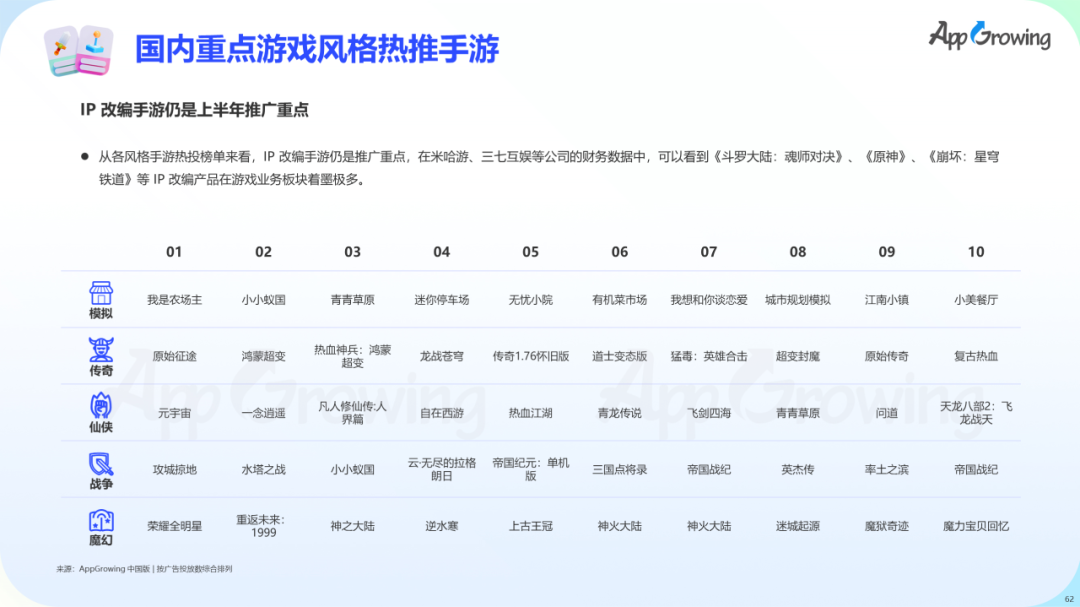 数据报告 | 《2023 上半年全球手游买量报告》