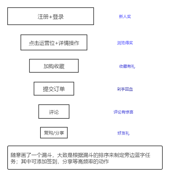 一个随便的漏斗.png 一个随便的漏斗.png
