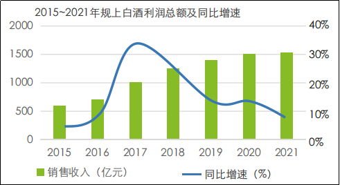 大A最好、最接近神、绝对暴利的赛道，没有之一！张坤死都不卖