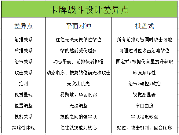 小游戏畅销榜放置卡牌品类的机会如何?以《大王不好啦》为例的爆款案例分析