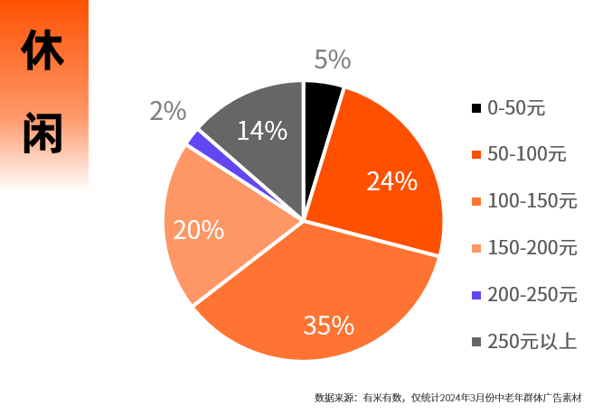 男人老了,比女人更爱买?中式老钱才是掌管直播消费的神!