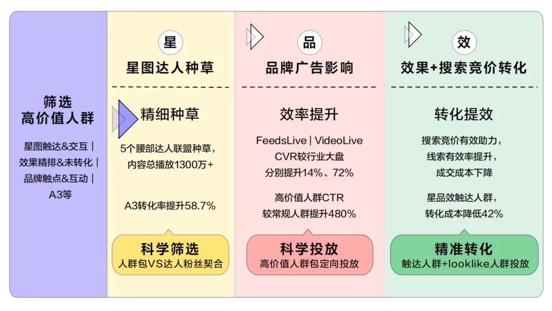 新流量时代,如何充分挖掘搜索效果营销的价值?