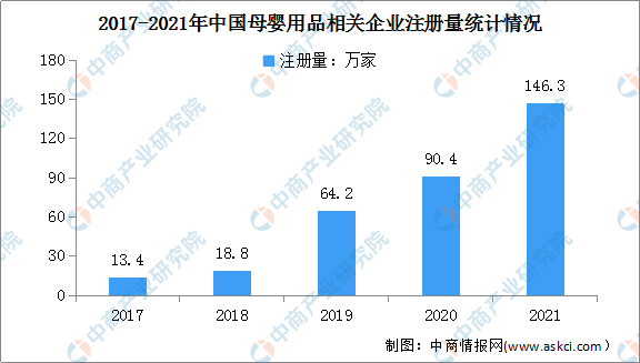 「年度总结」2021年中国母婴用品市场回顾及2022年发展趋势预测