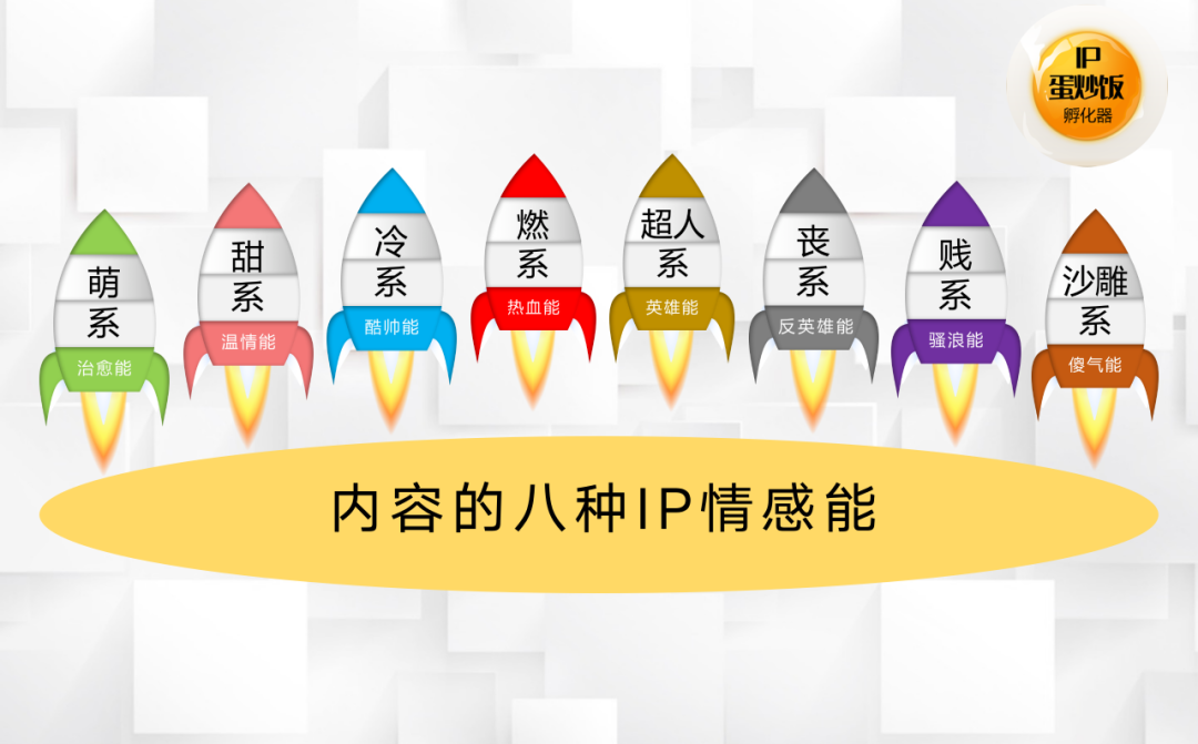 轻IP，从开发到运营的完整小攻略（上）