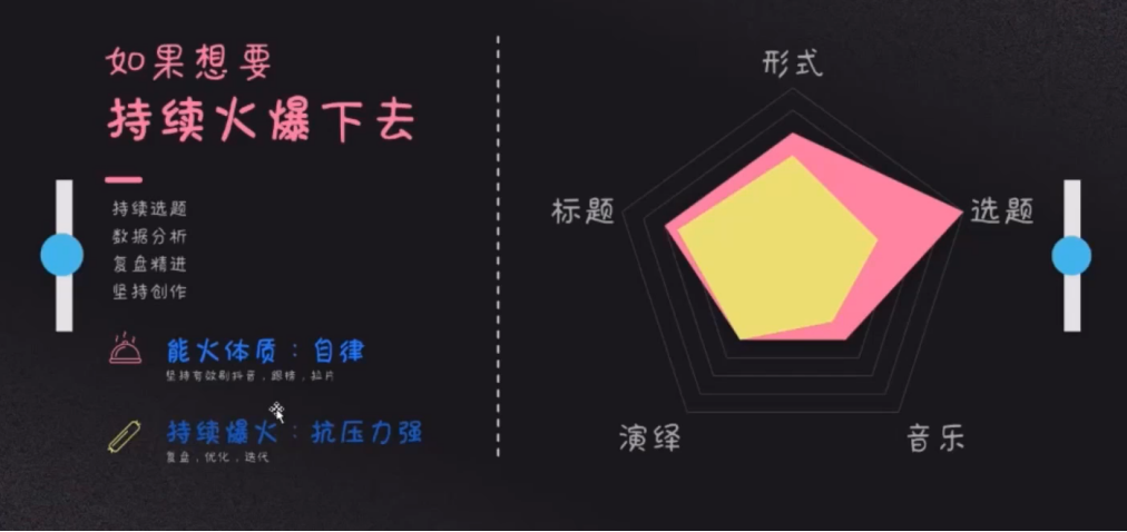 决定内容生死的【抖音网感】是怎么培养出来的?