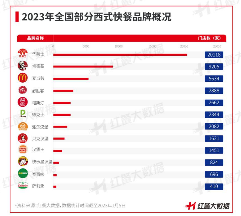 当西式快餐从高端到祛魅，新玩家如何讲出中国汉堡的故事？