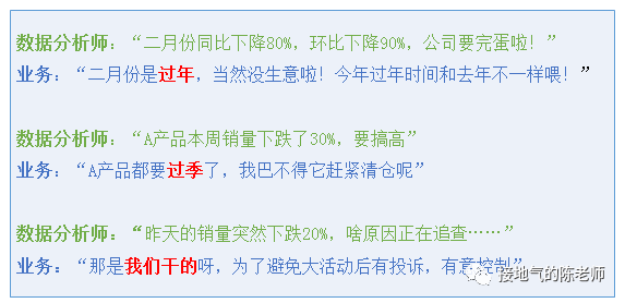 指标异动分析,最强攻略来了