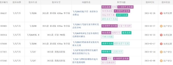 被曝裁员超70%?又一新能源品牌也要凉了