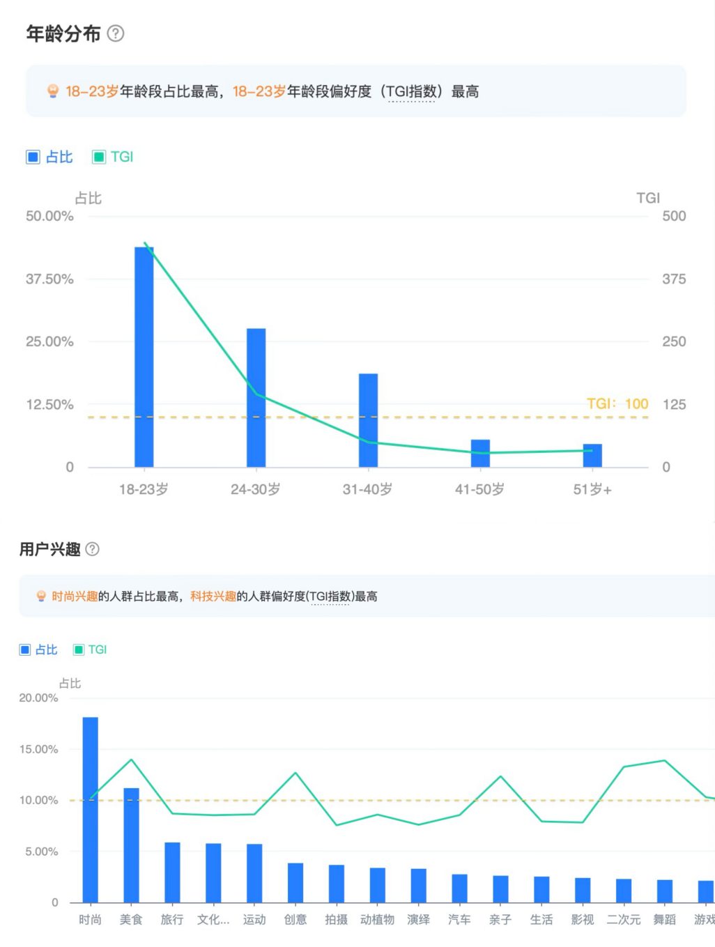 易烊千玺同款卖爆,背后这家百年品牌又坐不住了