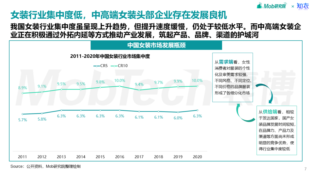 私域运营“优等生” 影儿集团是如何做到视频号直播带货“第一梯队”的?丨专题研究