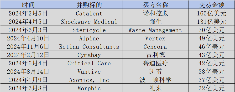 药明康德&ldquo;卖卖卖&rdquo;背后的玄机