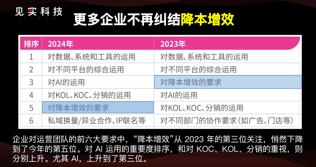 2025年的私域:877家公司之挑战与机遇