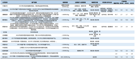 加码固态电池,宁德时代想继续当“宁王”