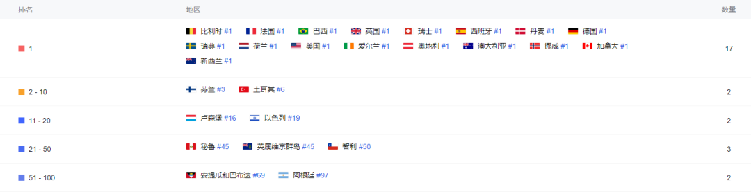登顶美国iOS下载榜,4399的《冒险大作战》还能带来多少惊喜?