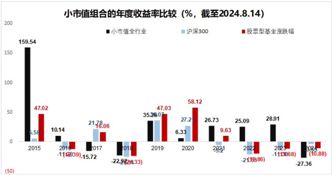 如何看待2024年盛行的高股息策略?