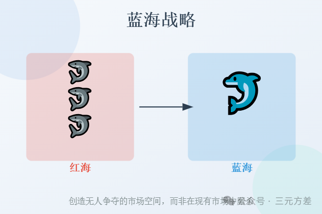 数据分析思维清单14/50:竞争思维