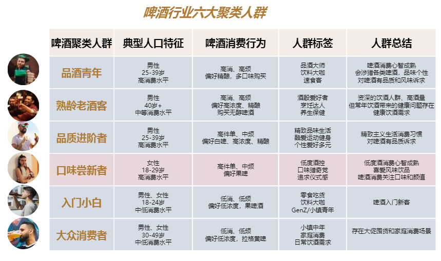 零基础精酿啤酒,这款智能啤酒酿造机掀起啤酒消费的DIY热潮