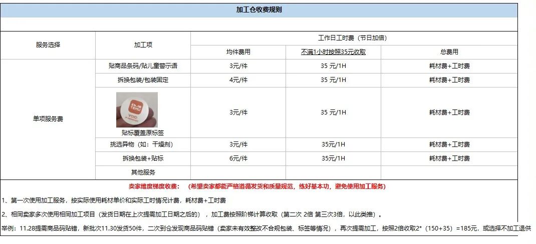 我,在拼多多Temu卖货,一单赚一块钱