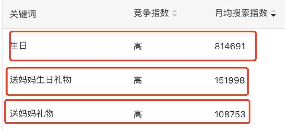 有哪些打造小红书优质内容的技巧？怎么解决小红书的推广放量？提高投产roi！
