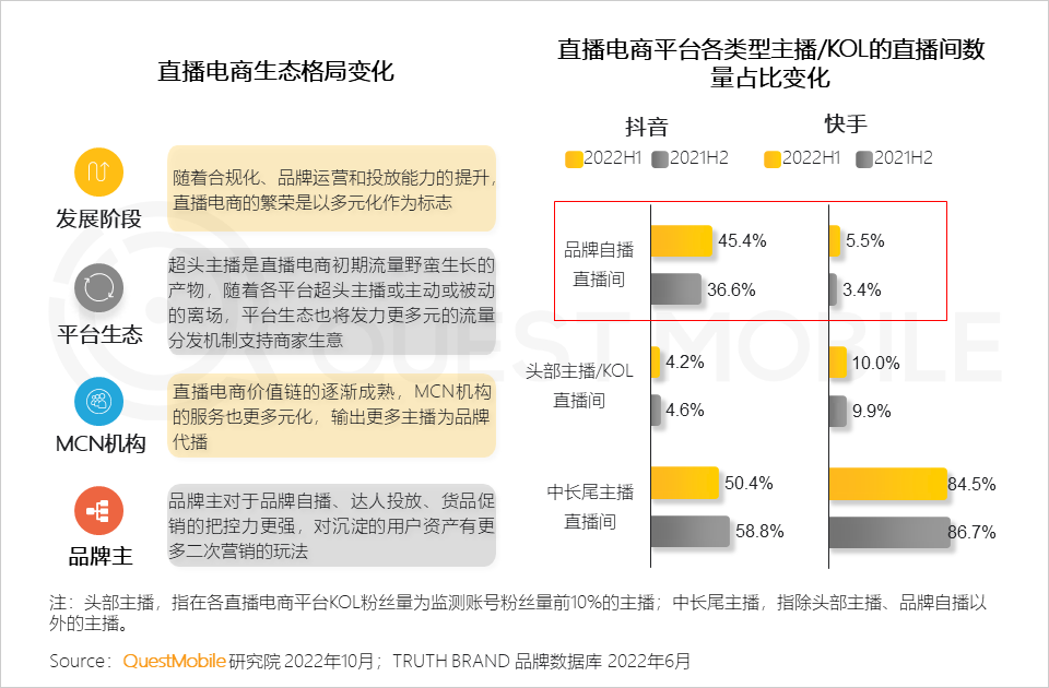 QuestMobile2022 移动互联网发展年鉴(行业篇-下):数字营销成营销赛道支柱,2022年互联网广告将突破6800亿元