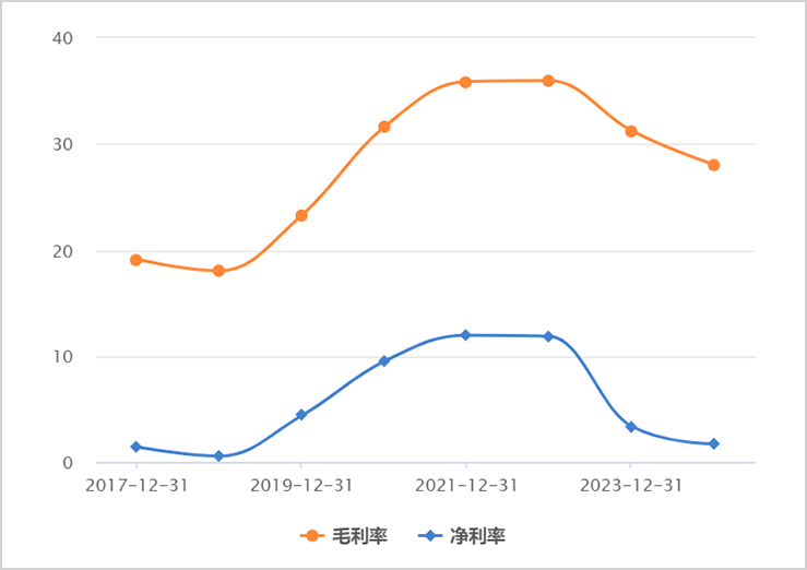 中国投影仪,卷疯了!