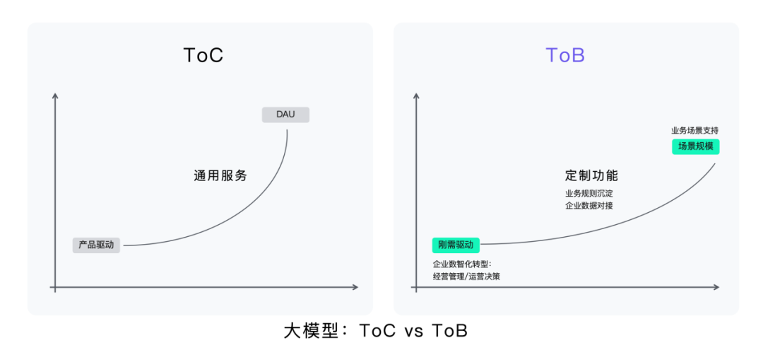从&ldquo;+AI&rdquo;到&ldquo;AI+&rdquo;，时代进入&ldquo;Next Level&rdquo;