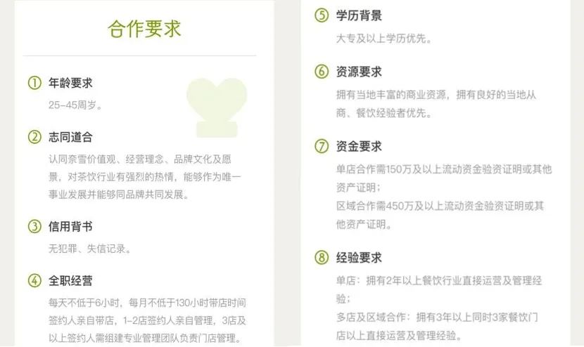 100万加盟费！奈雪也急了