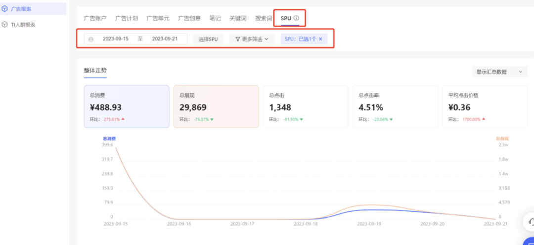 打好地基,小红书强绑SPU