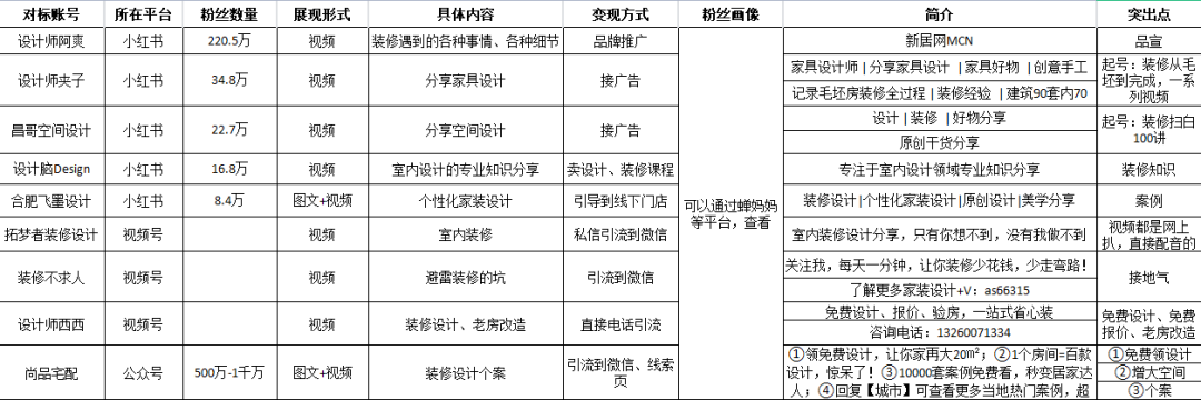 小红书如何快速起号?实操案例详解