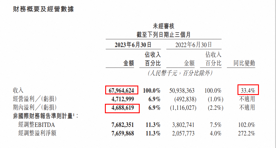 抖音们围攻，美团守住了？