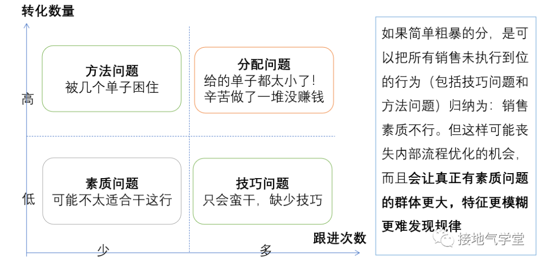 来了!用户画像的超详细真实案例