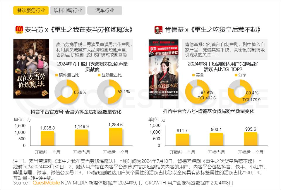 QuestMobile 2024年营销热点事件盘点:营销回归情感,IP营销、短剧营销暴增……