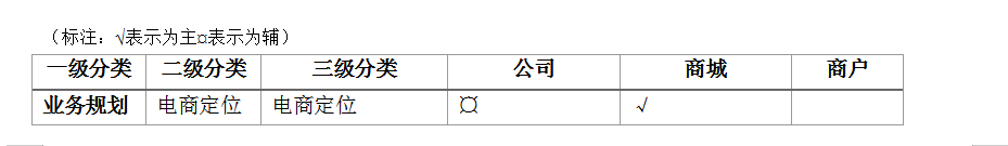 超全超详细的电商平台运营方案,看完你就懂得如何玩转电商平台